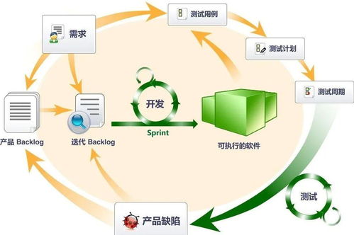 博睿同创 人工智能如何悄然改变软件测试行业的未来