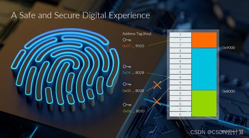 Arm 推出 2023 全面计算解决方案，加速终端 AI 应用开发和部署