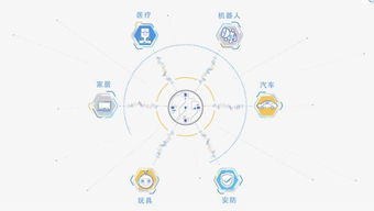 人工智能时代，语音软件与AI应用开发的盈利之道